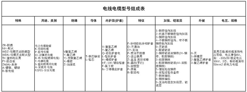 电线电缆型号组成表.jpg